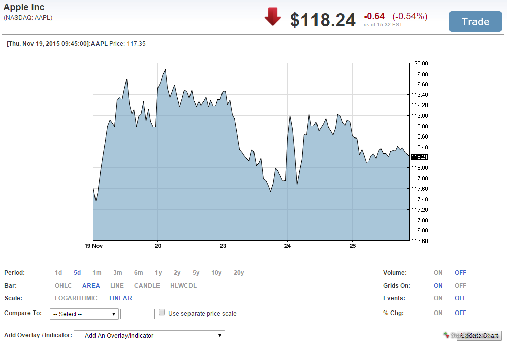 How to exercise stock options in canada
